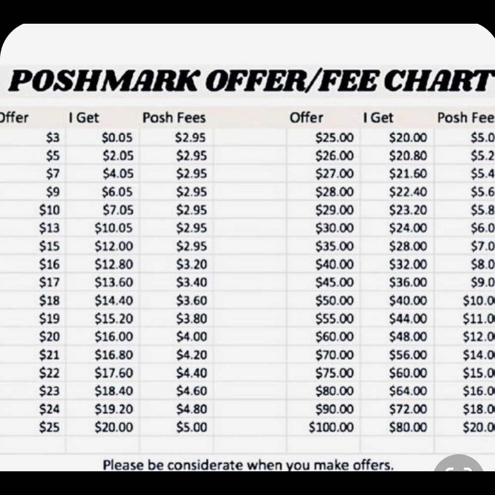 Poshmark fee chart